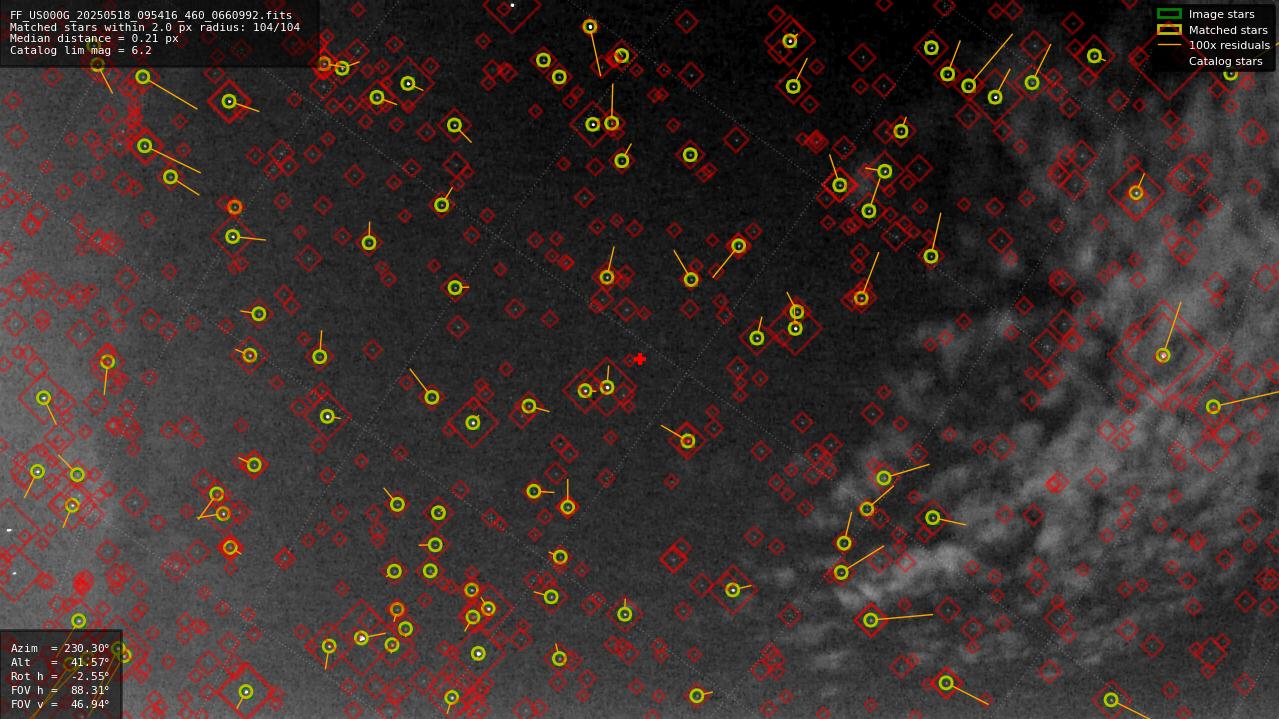 Astrometry report