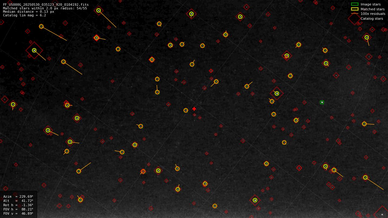 Astrometry report