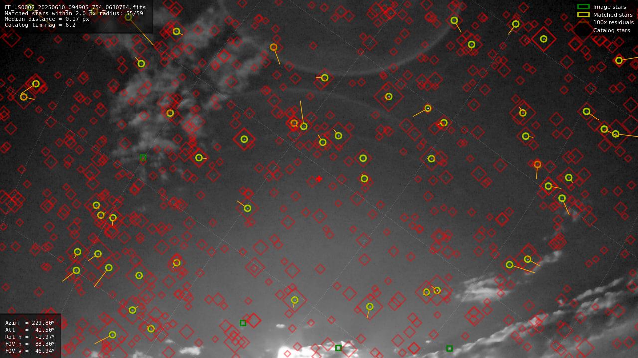 Astrometry report