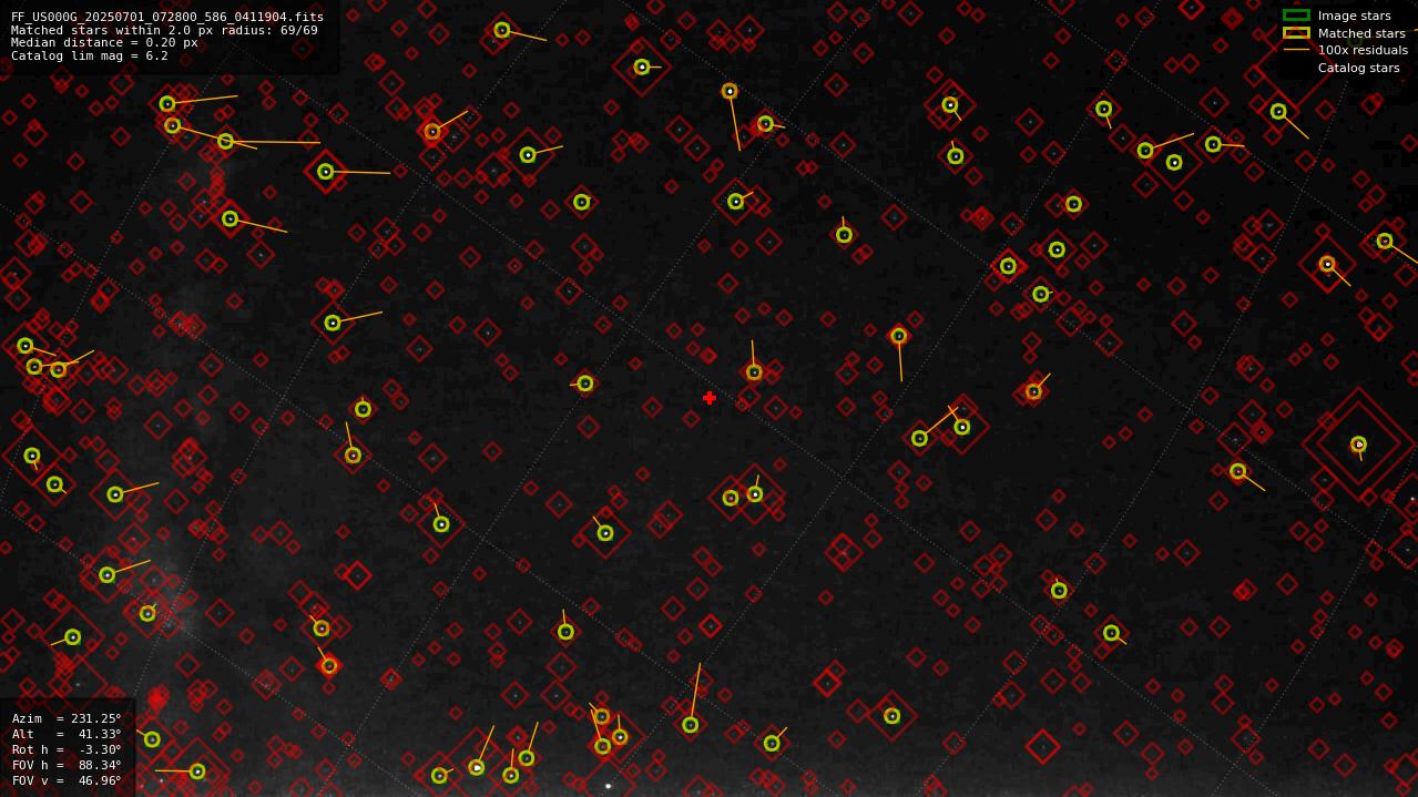 Astrometry report