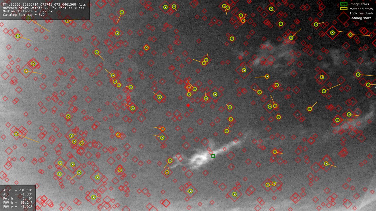 Astrometry report