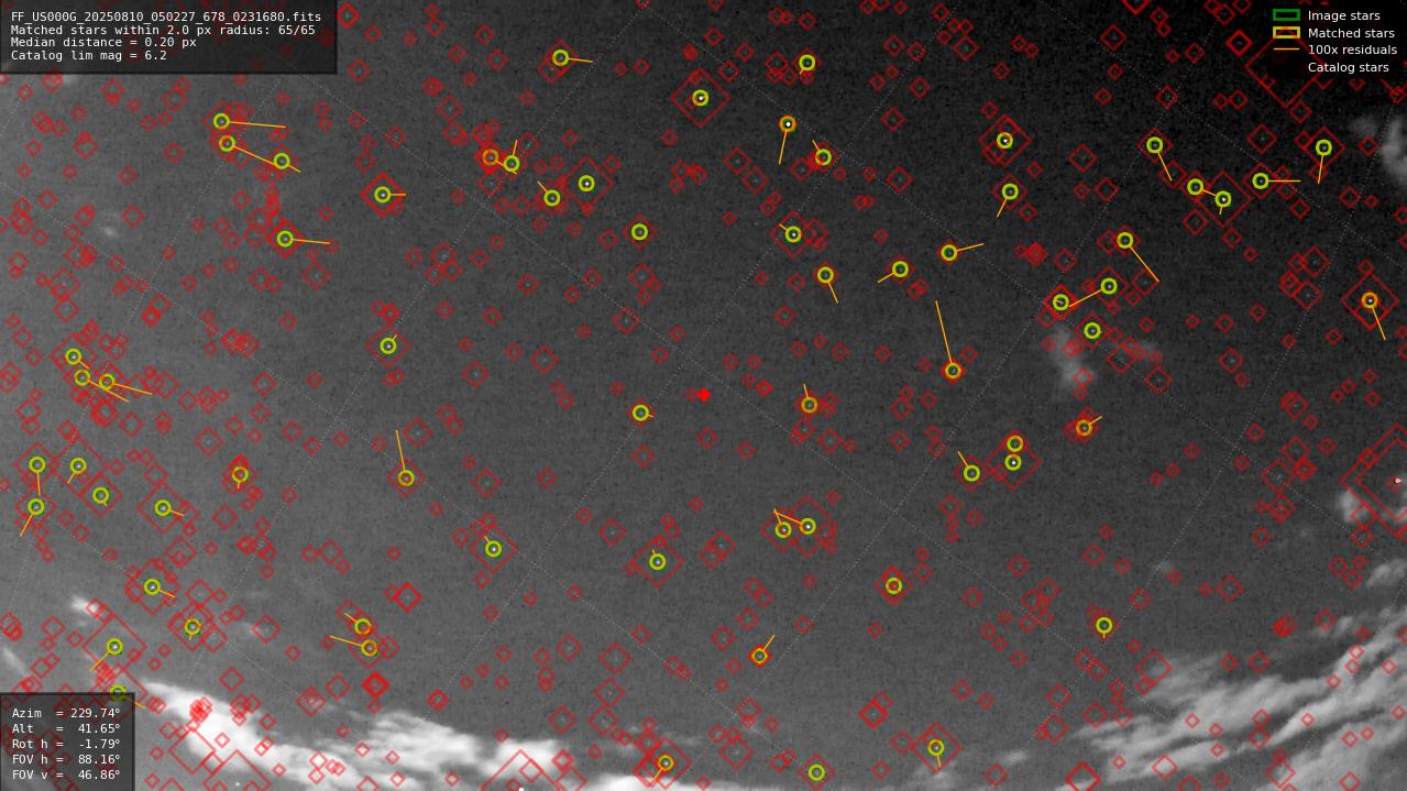 Astrometry report