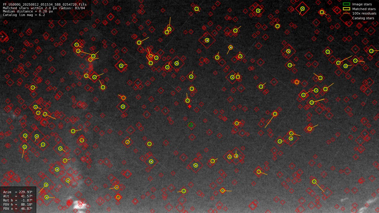 Astrometry report