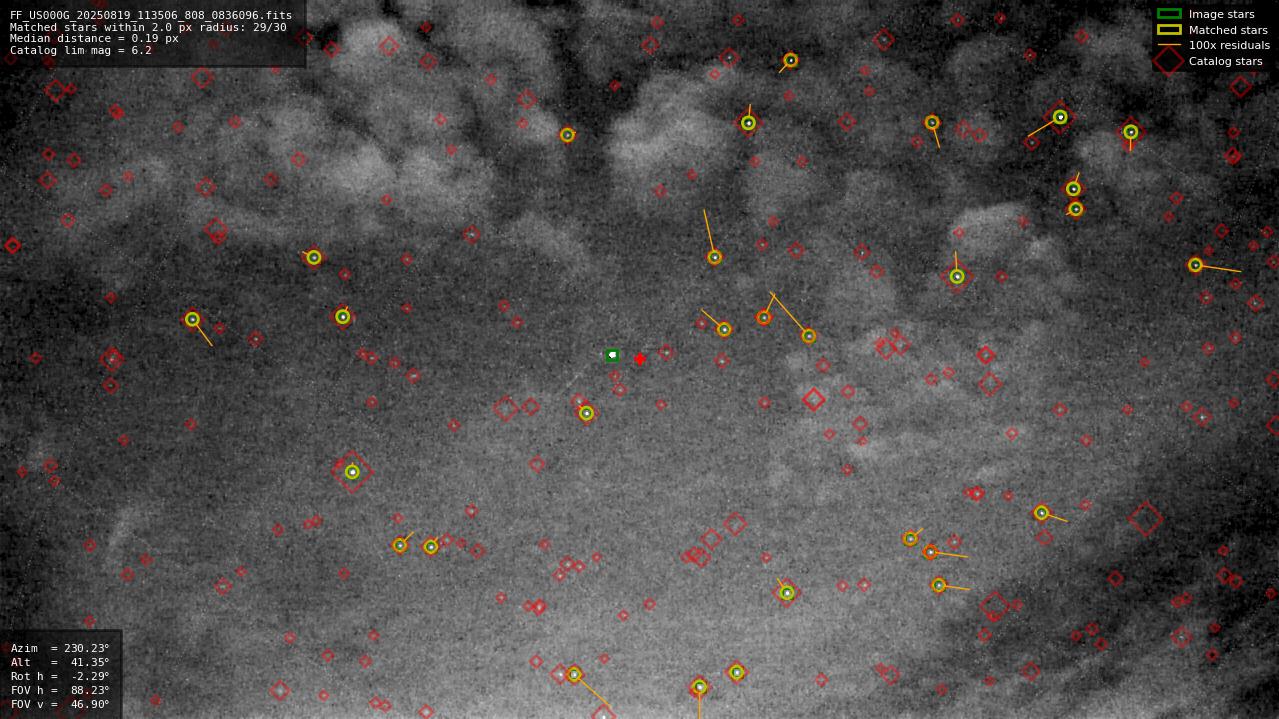 Astrometry report