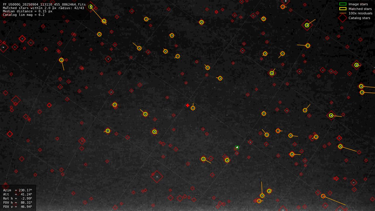 Astrometry report