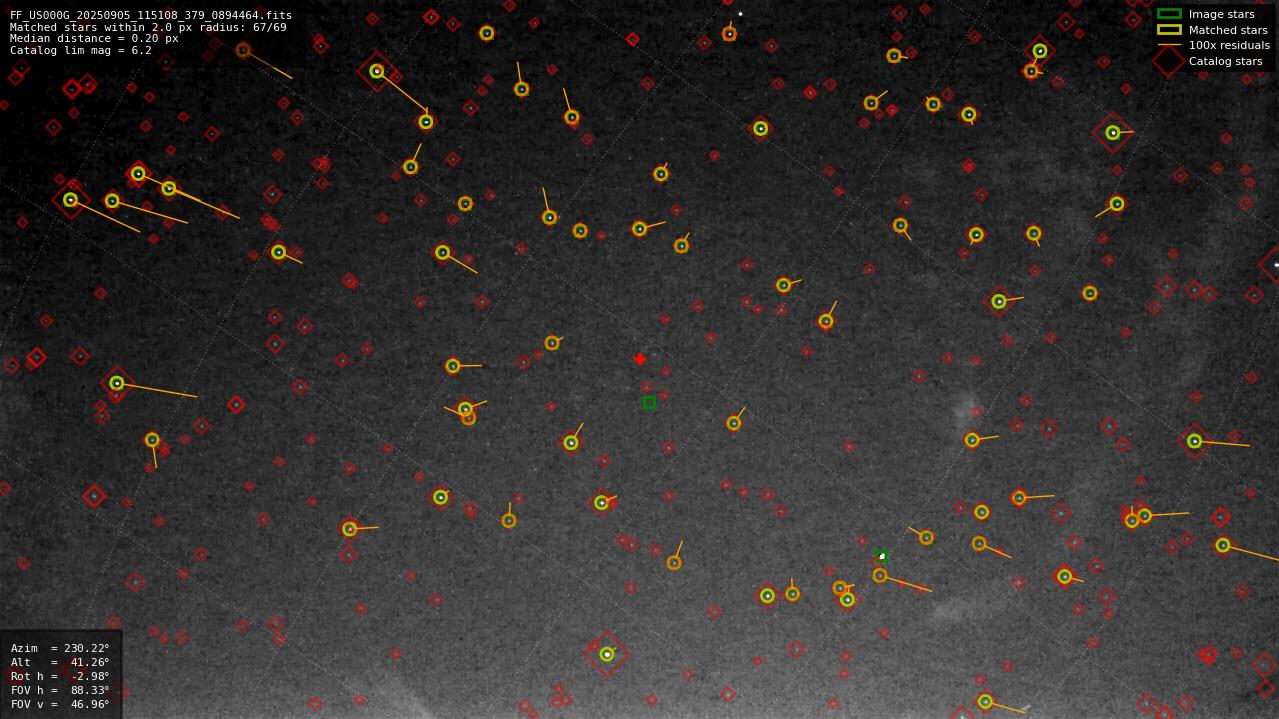 Astrometry report