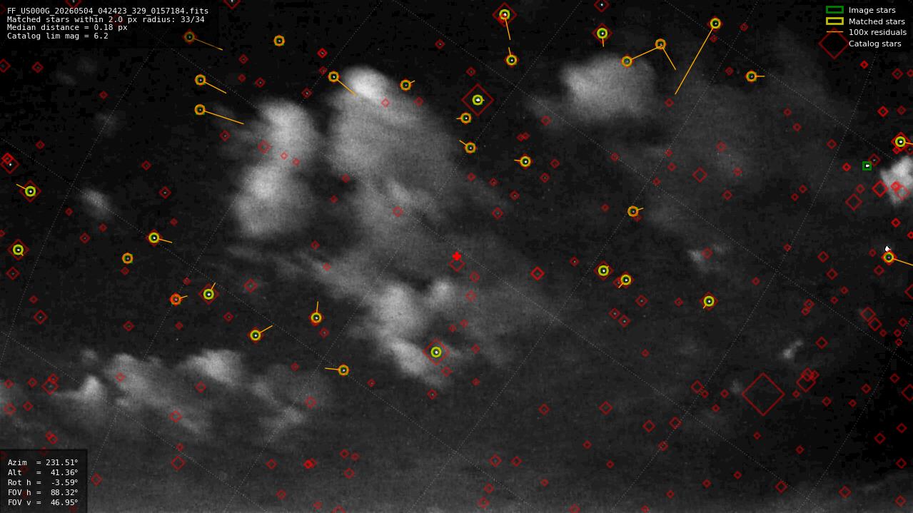 Astrometry report
