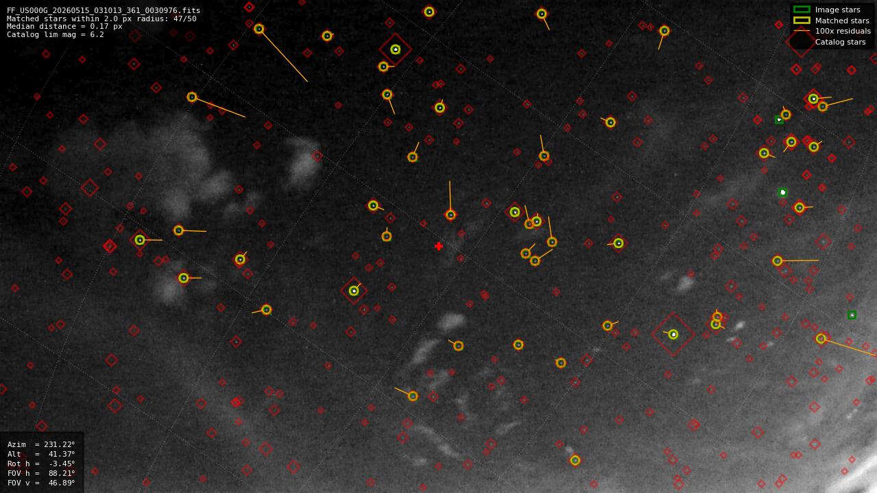 Astrometry report