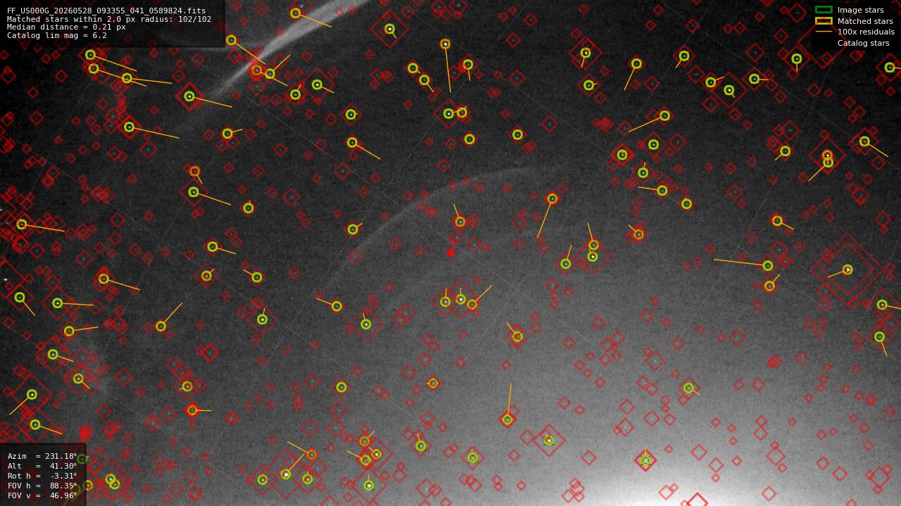 Astrometry report