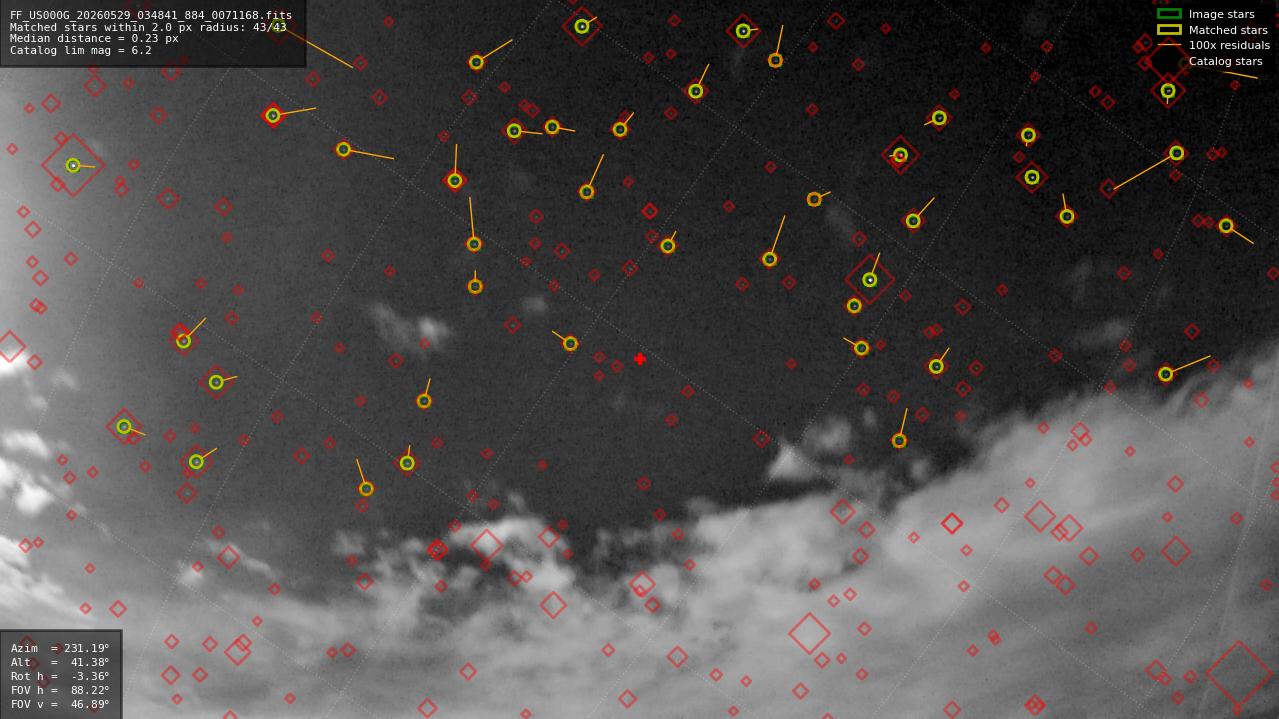Astrometry report