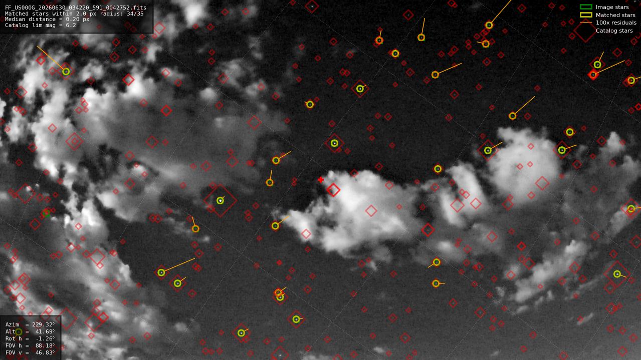 Astrometry report