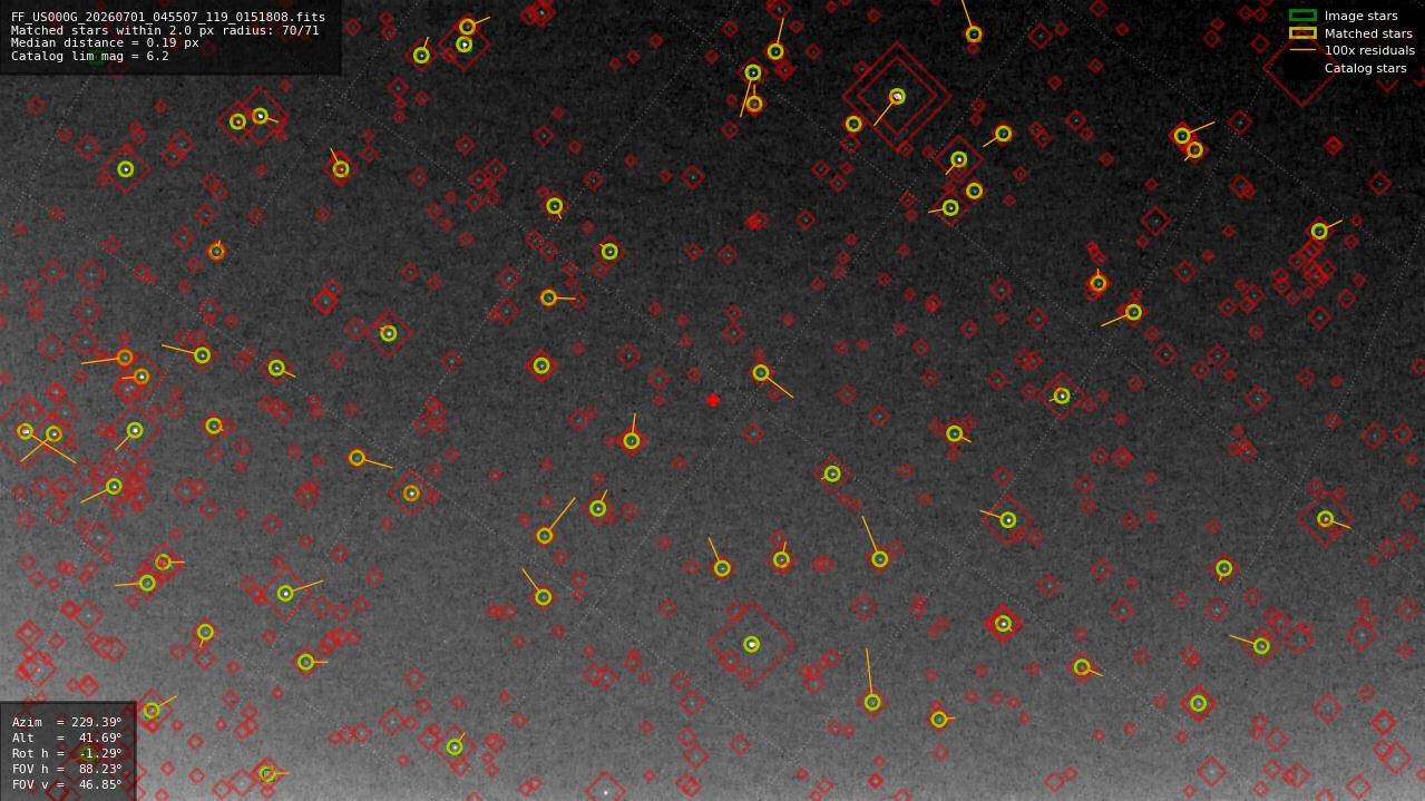 Astrometry report