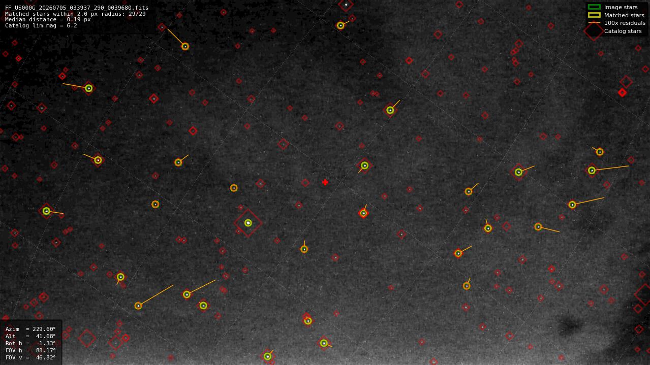 Astrometry report