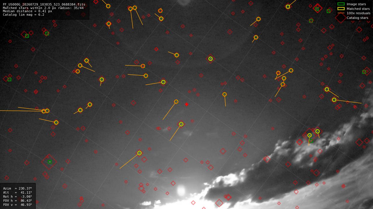 Astrometry report