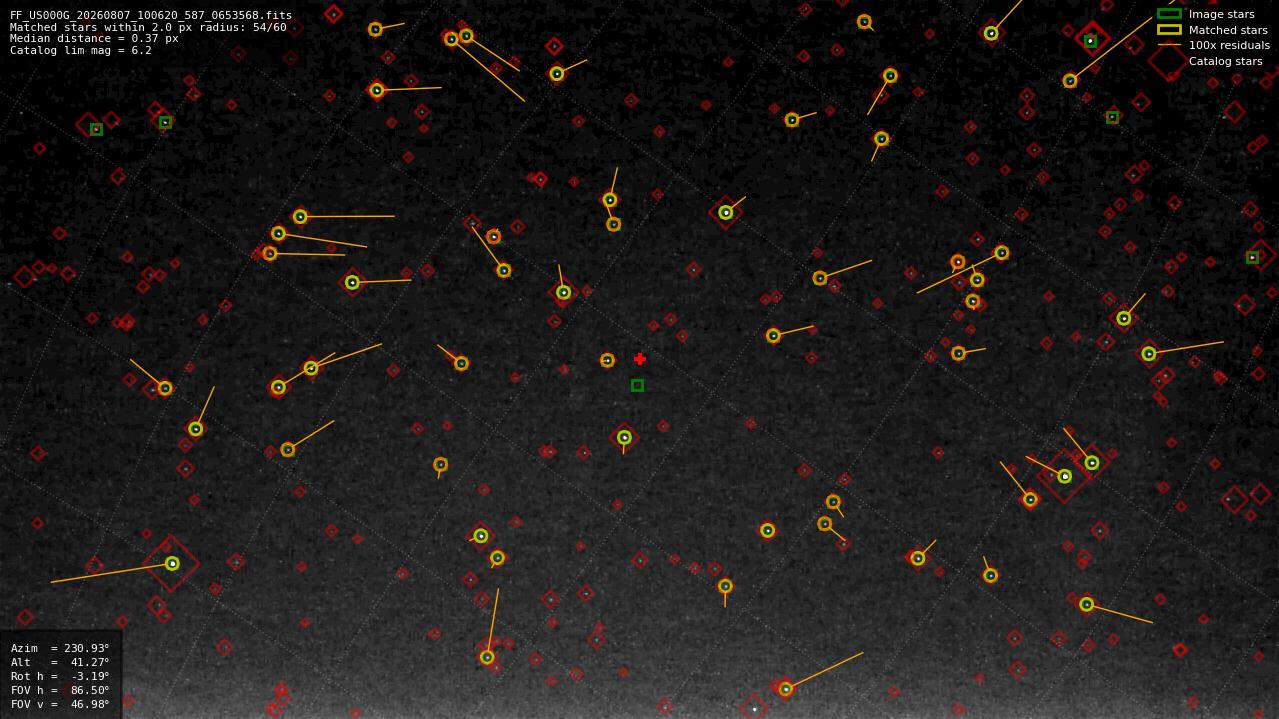 Astrometry report