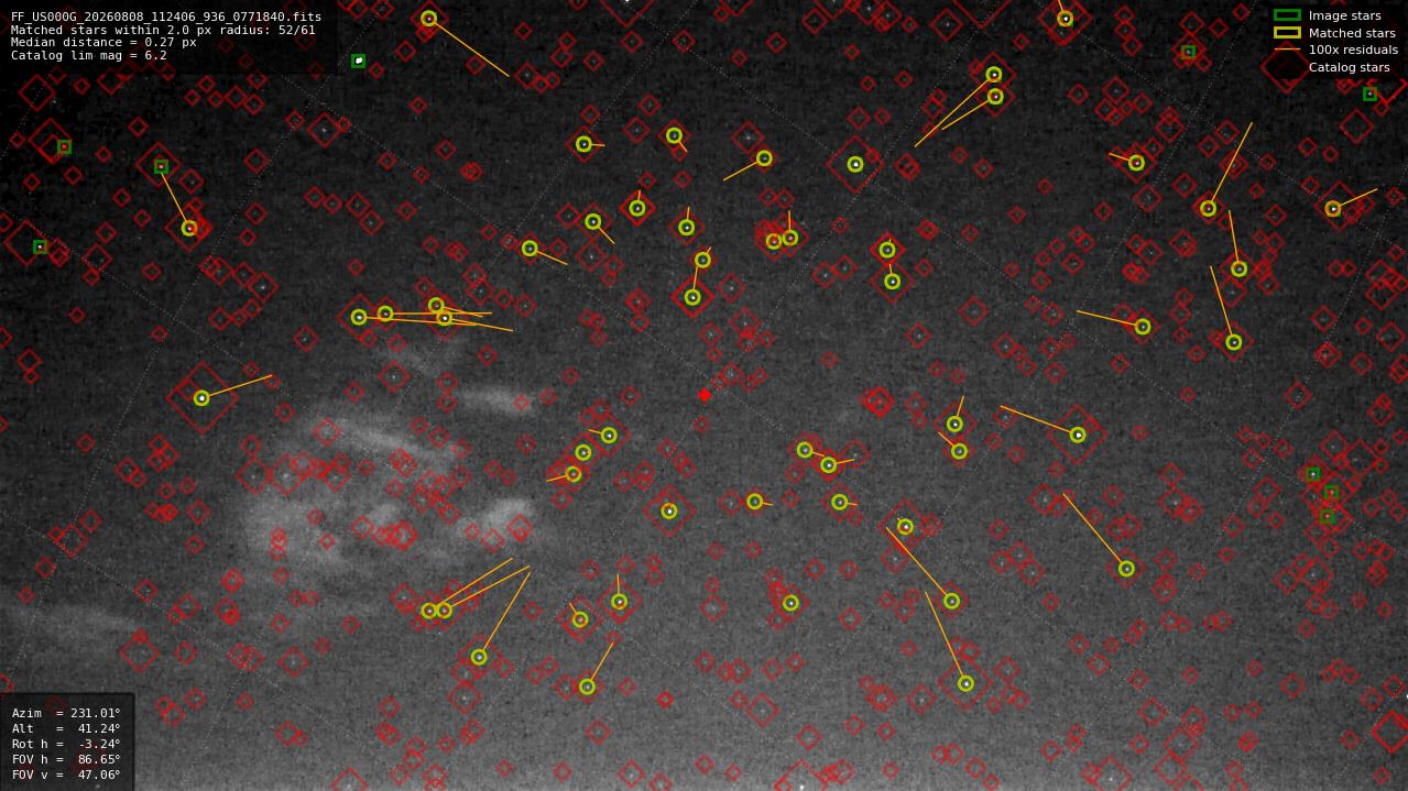 Astrometry report