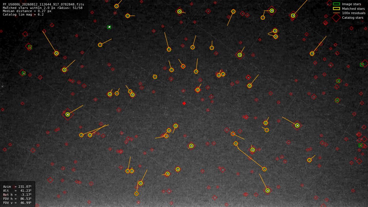 Astrometry report