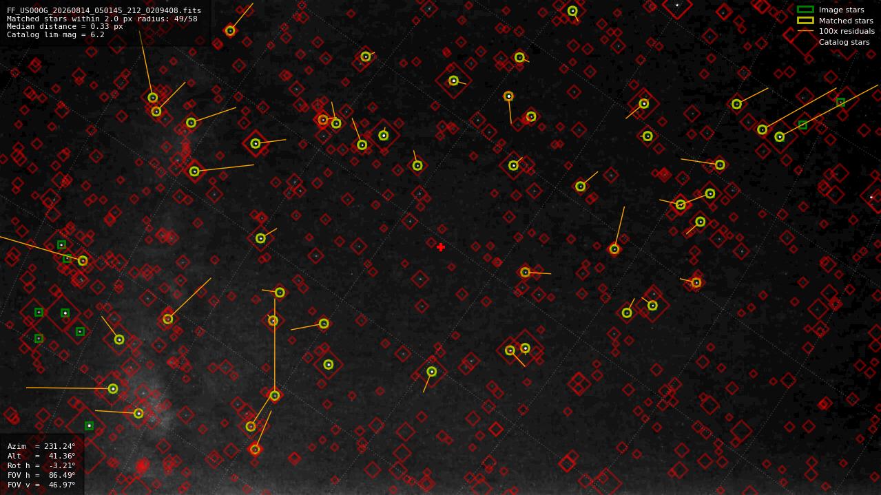 Astrometry report