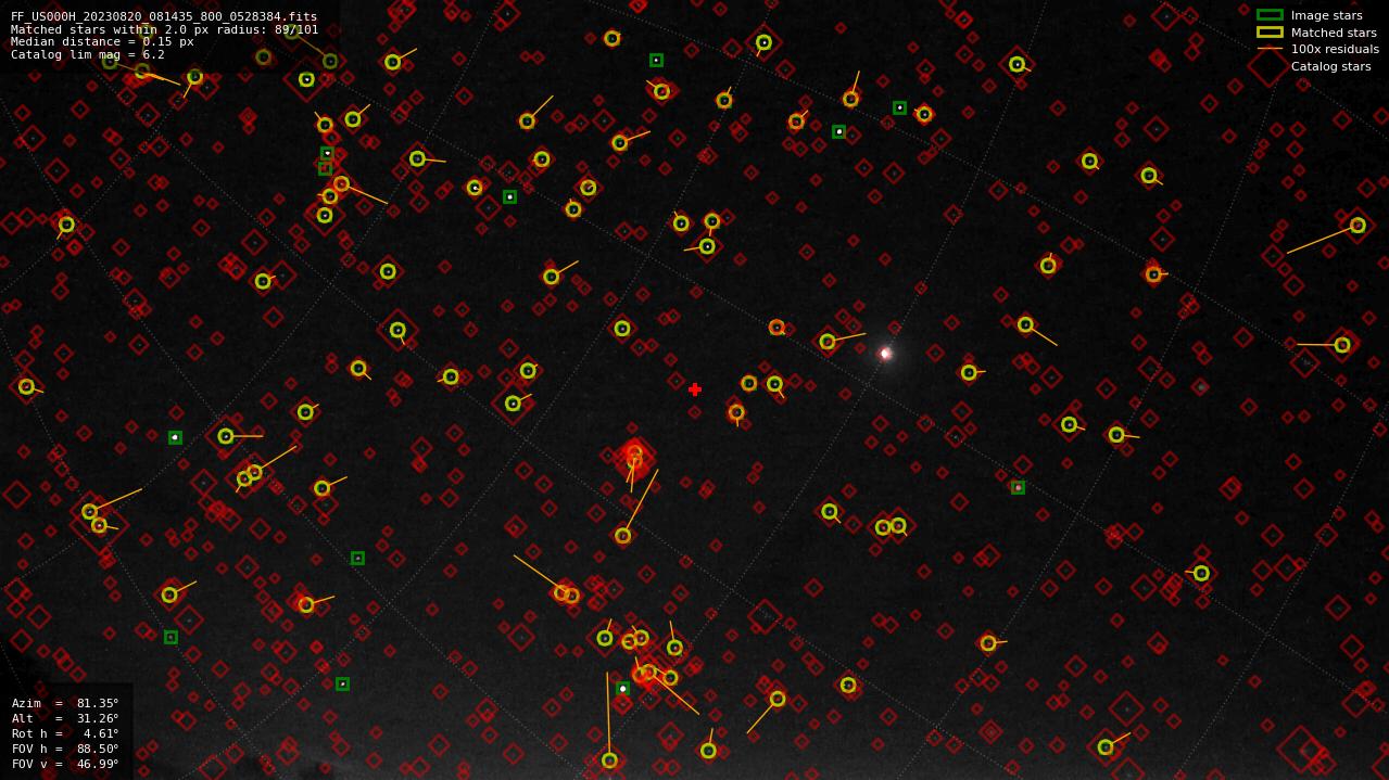 Astrometry report