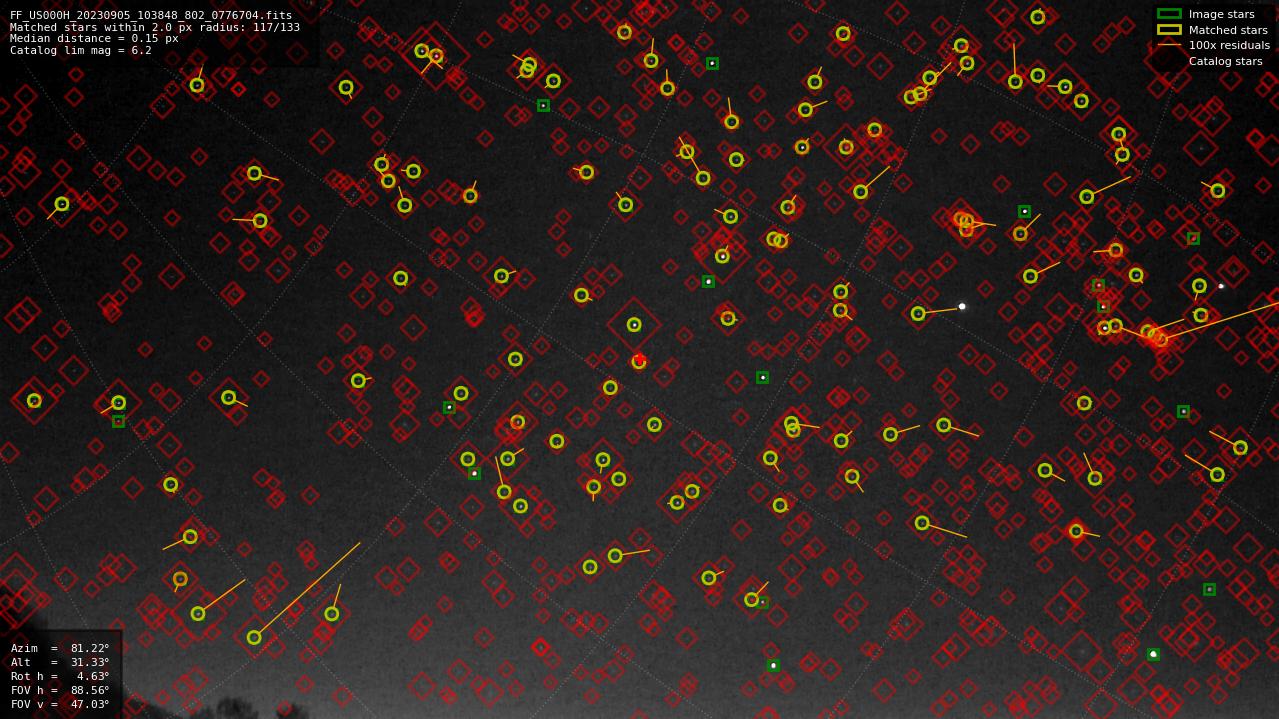 Astrometry report