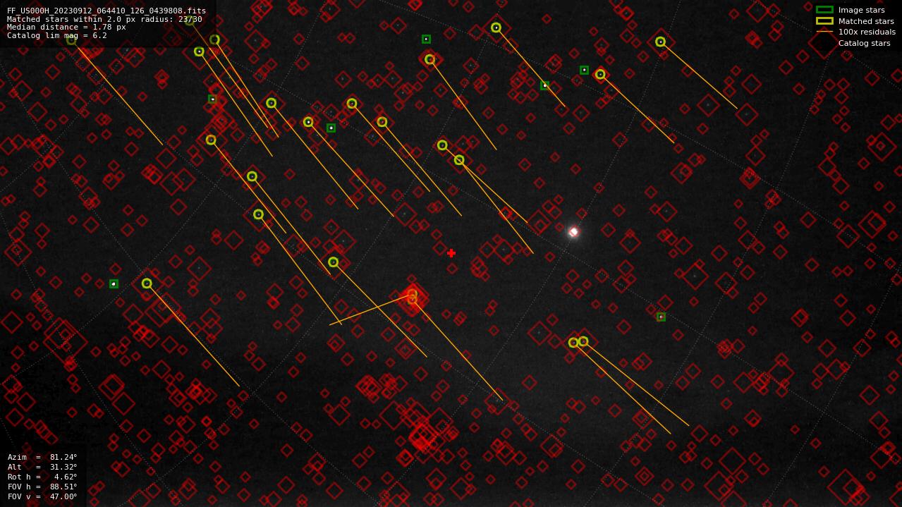 Astrometry report
