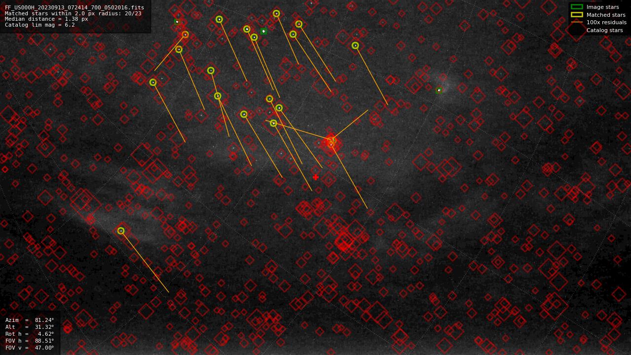 Astrometry report
