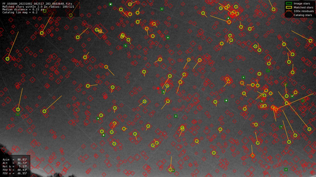 Astrometry report
