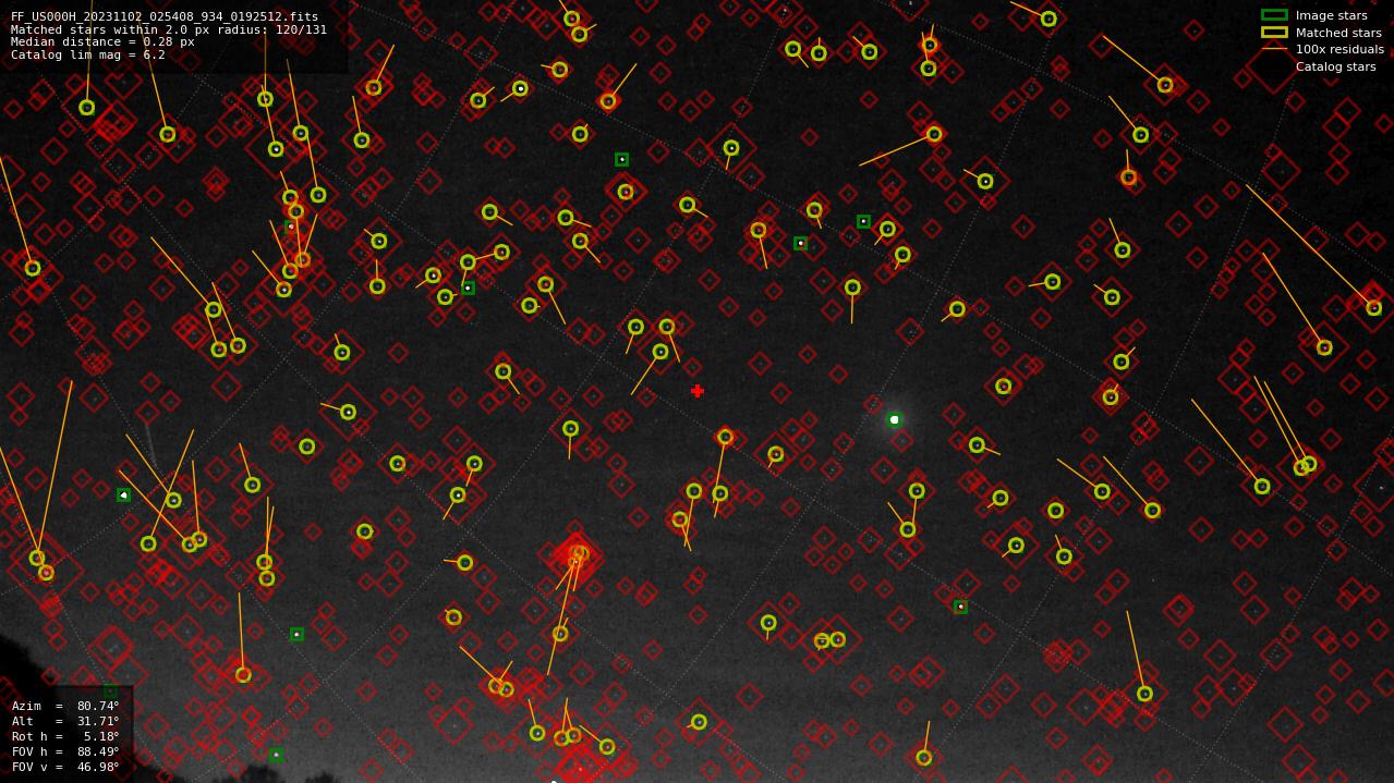 Astrometry report