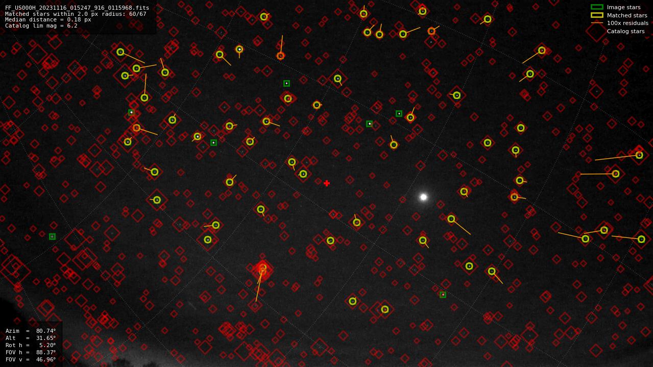 Astrometry report