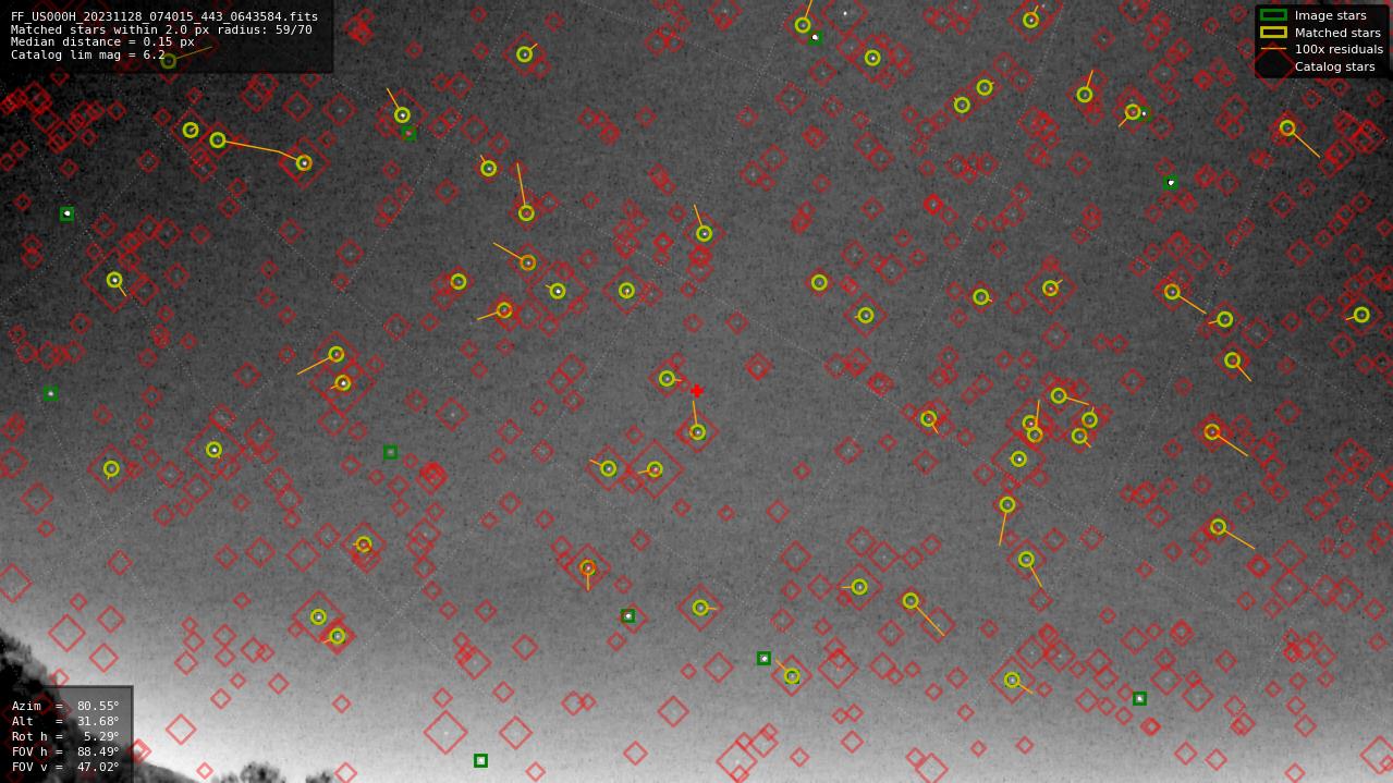 Astrometry report
