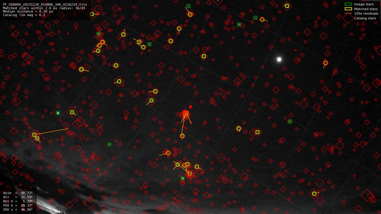 Astrometry report