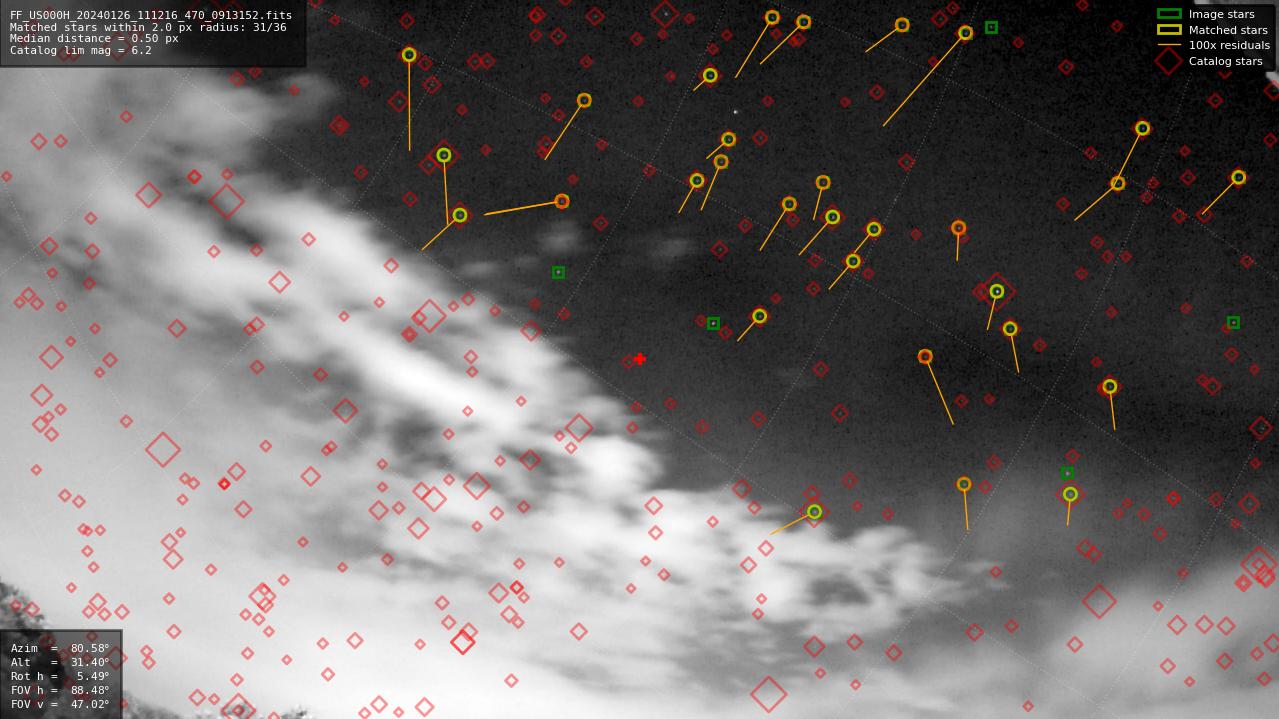 Astrometry report