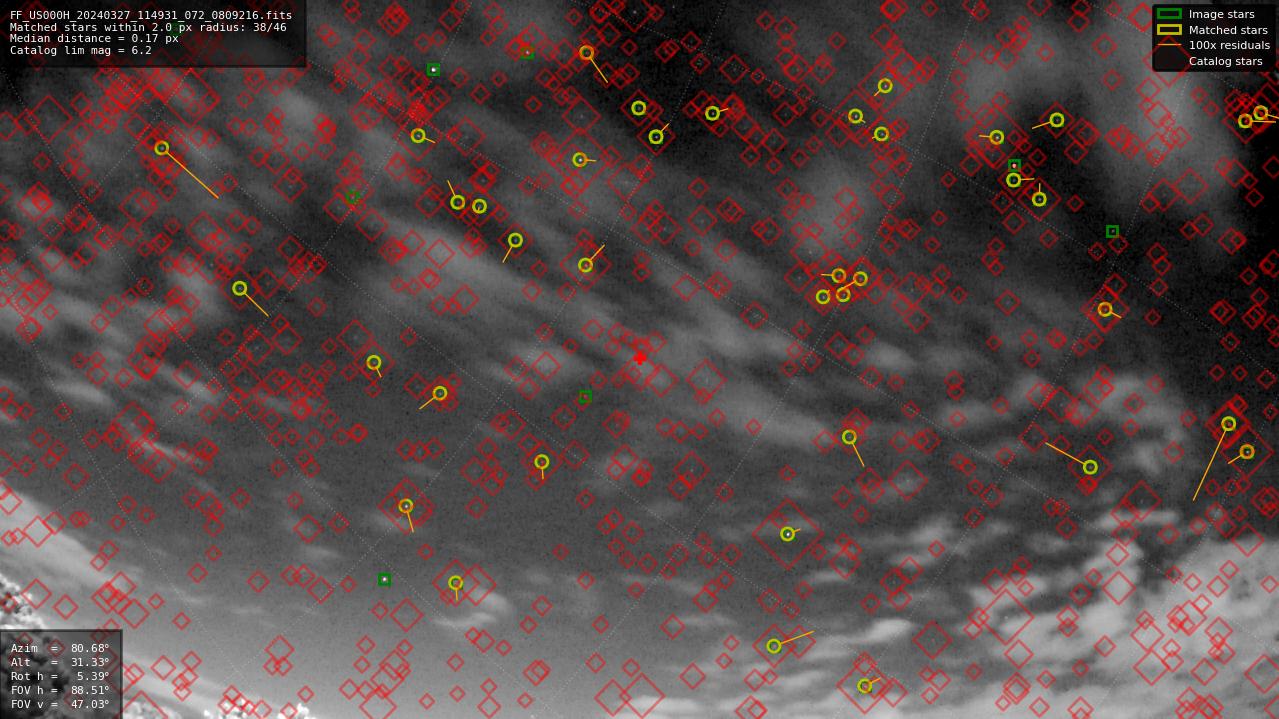 Astrometry report