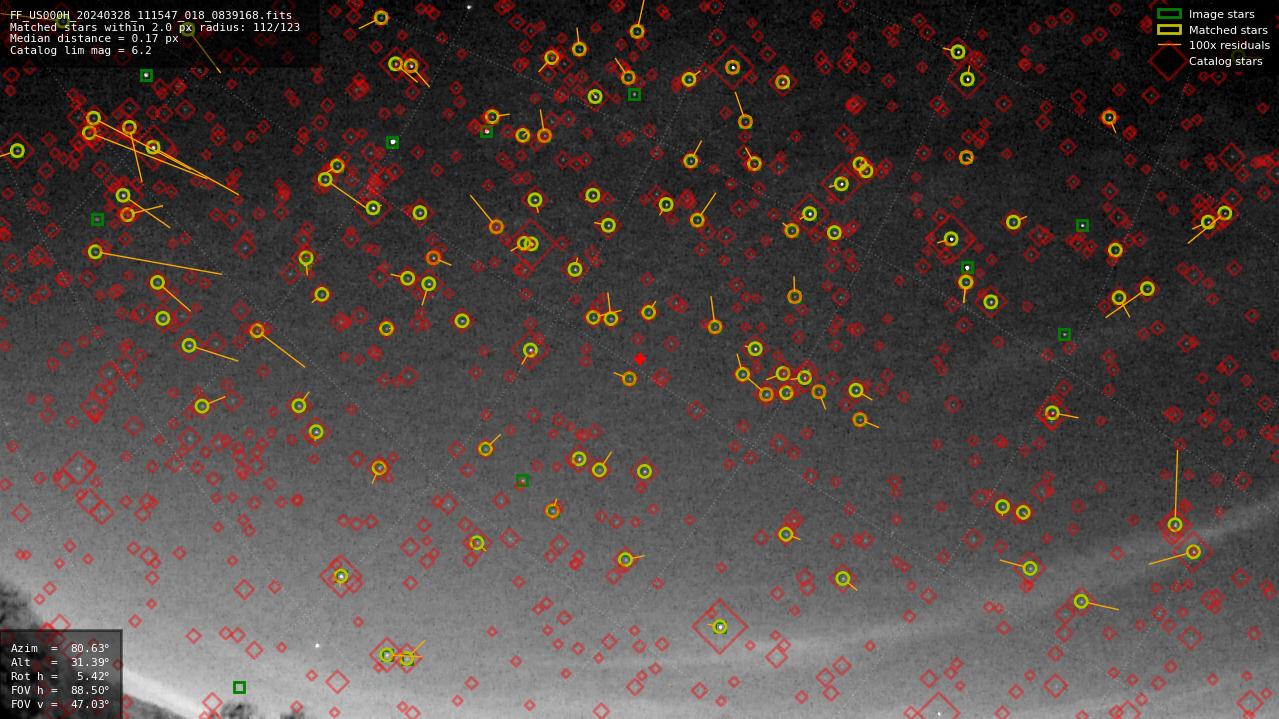 Astrometry report