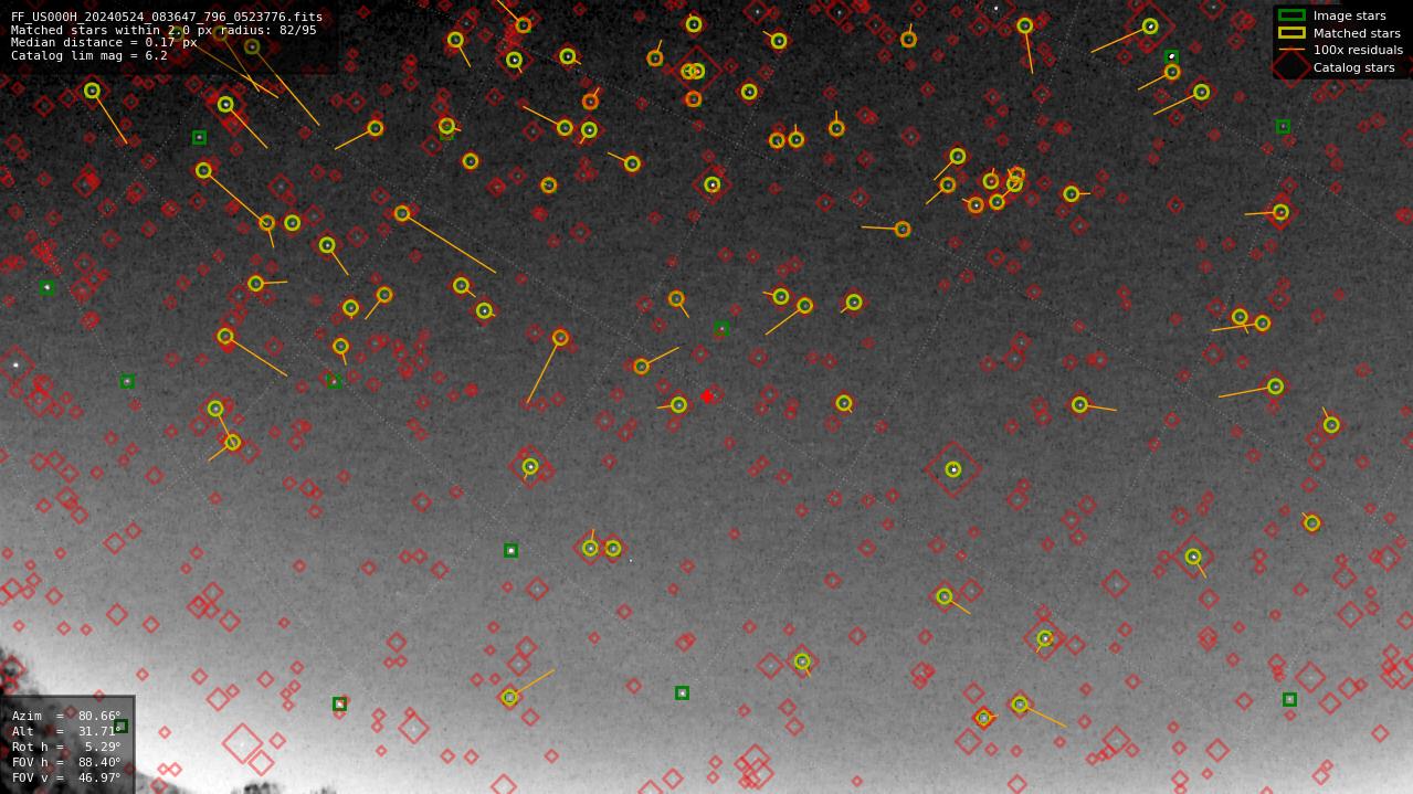 Astrometry report