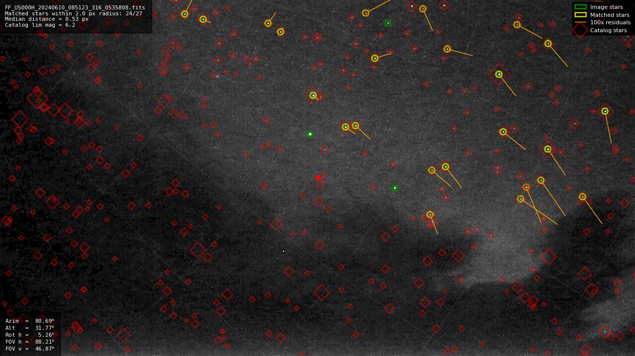 Astrometry report