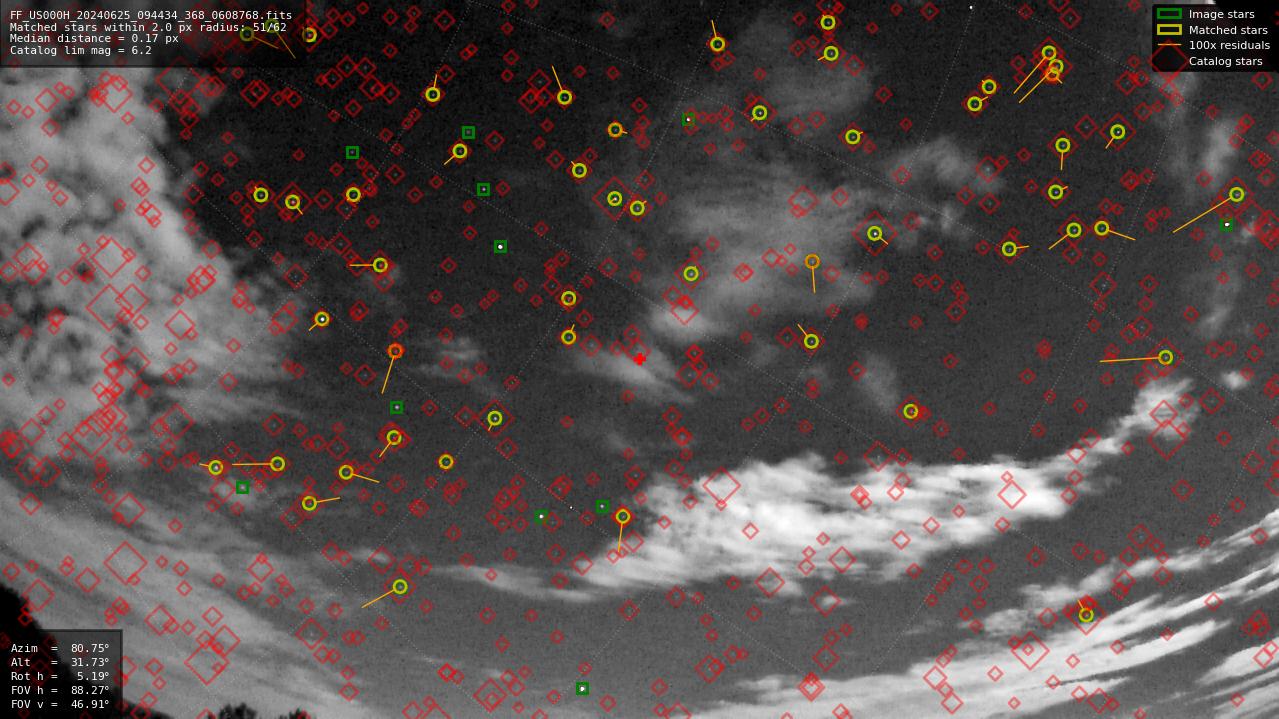 Astrometry report