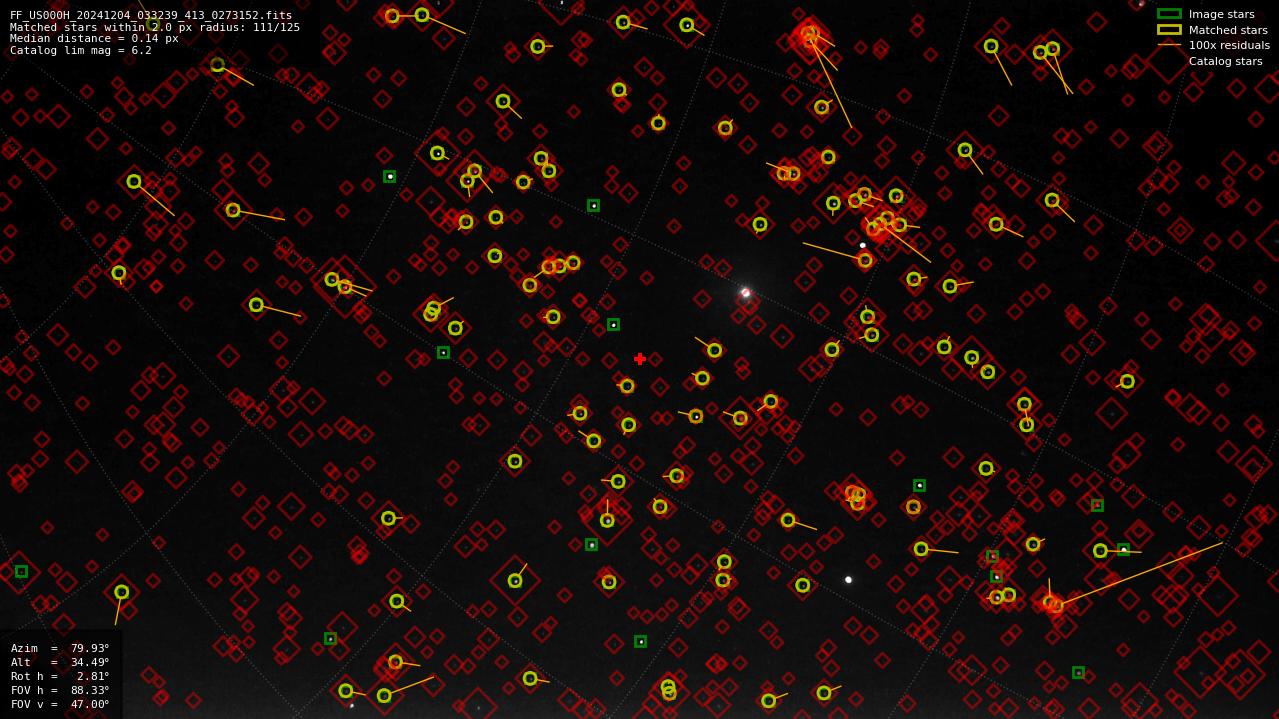 Astrometry report