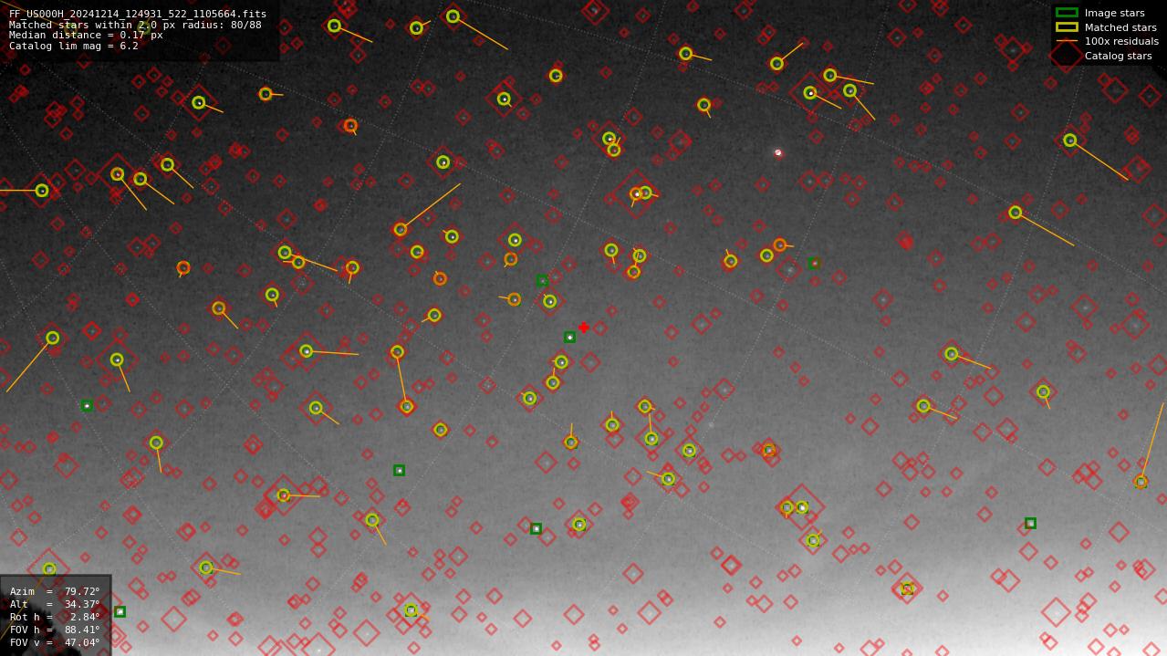 Astrometry report