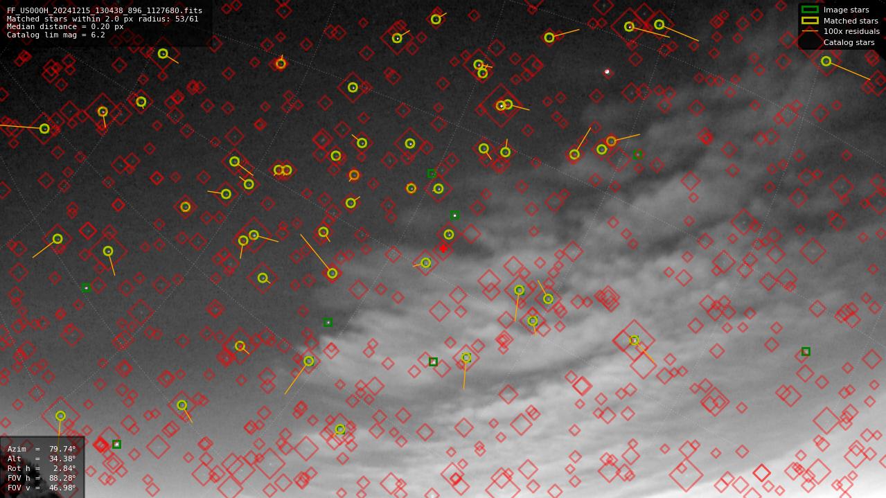 Astrometry report