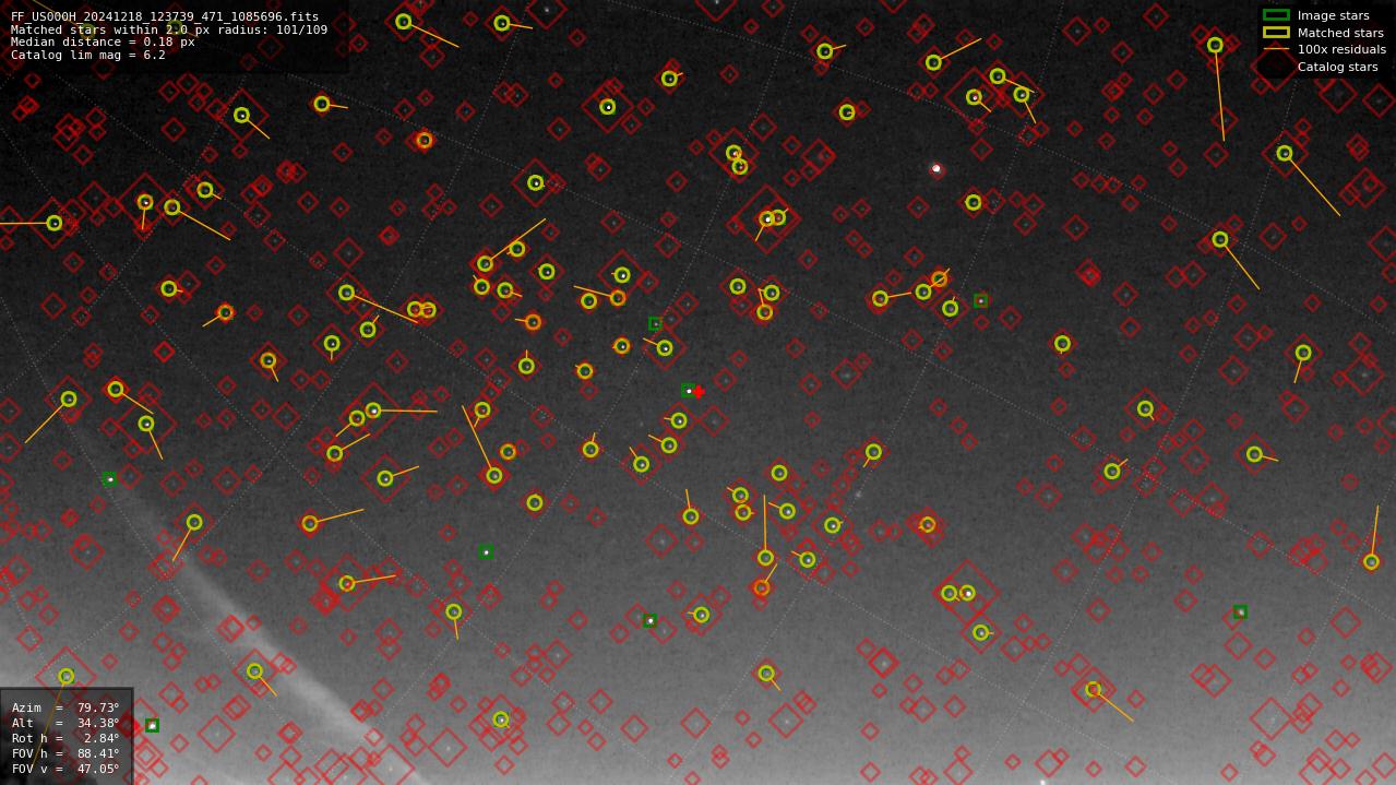Astrometry report