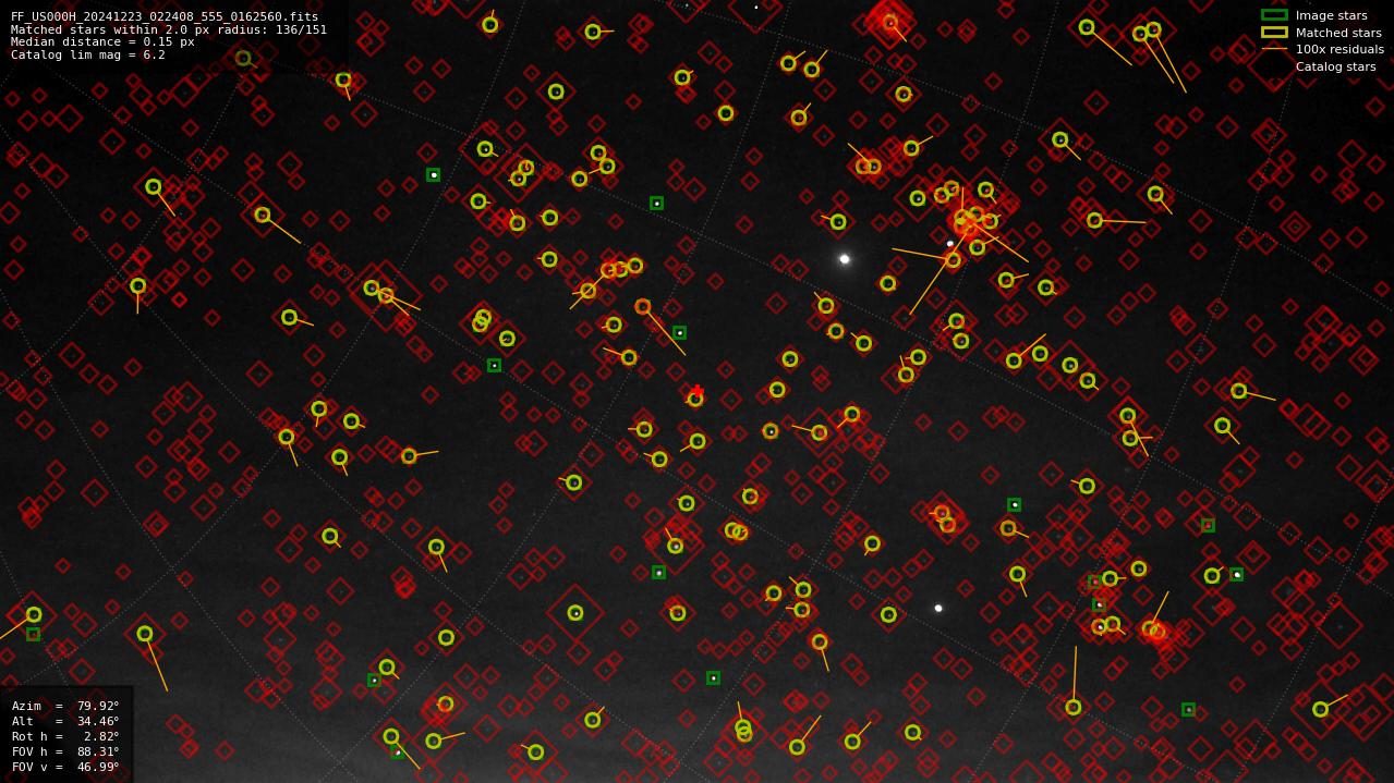 Astrometry report