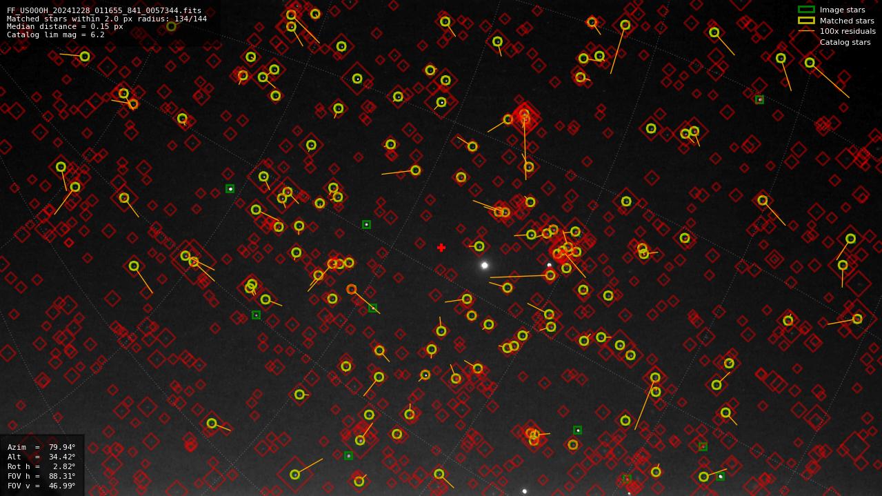 Astrometry report