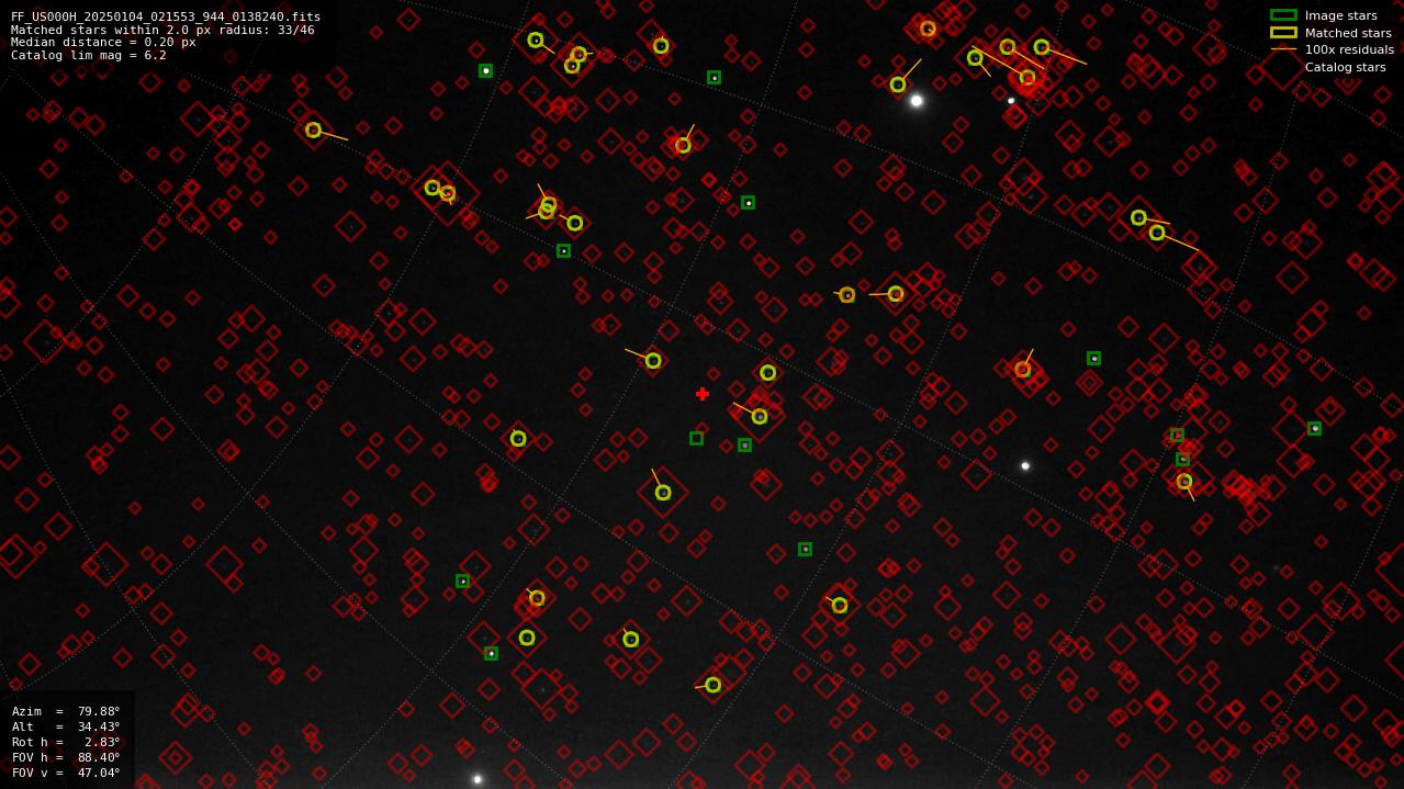 Astrometry report