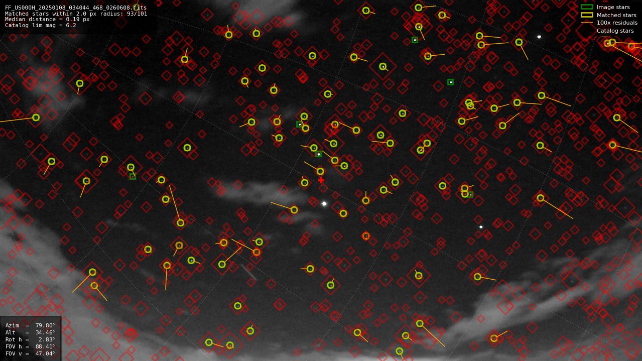 Astrometry report