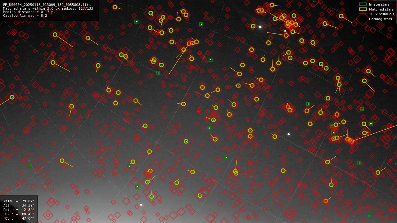 Astrometry report