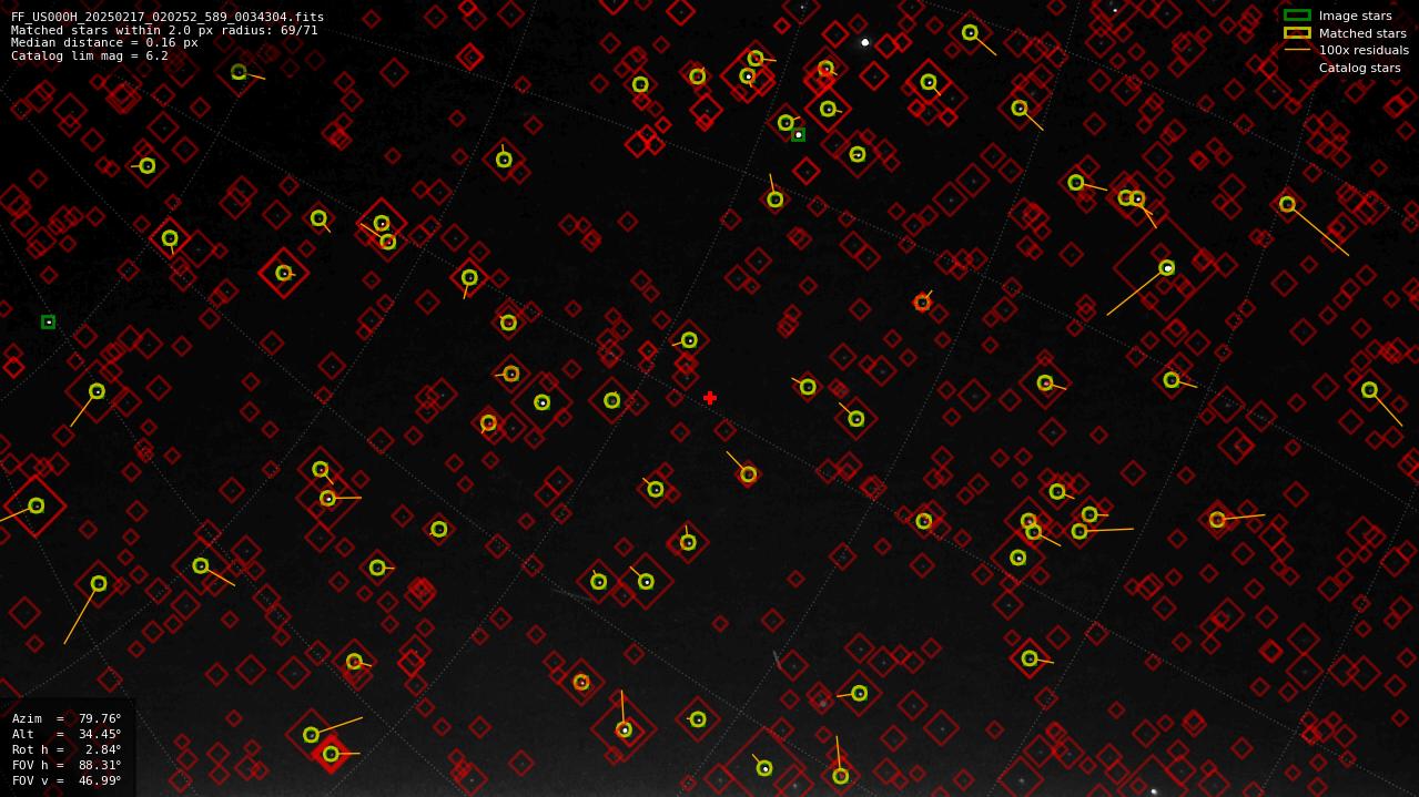 Astrometry report