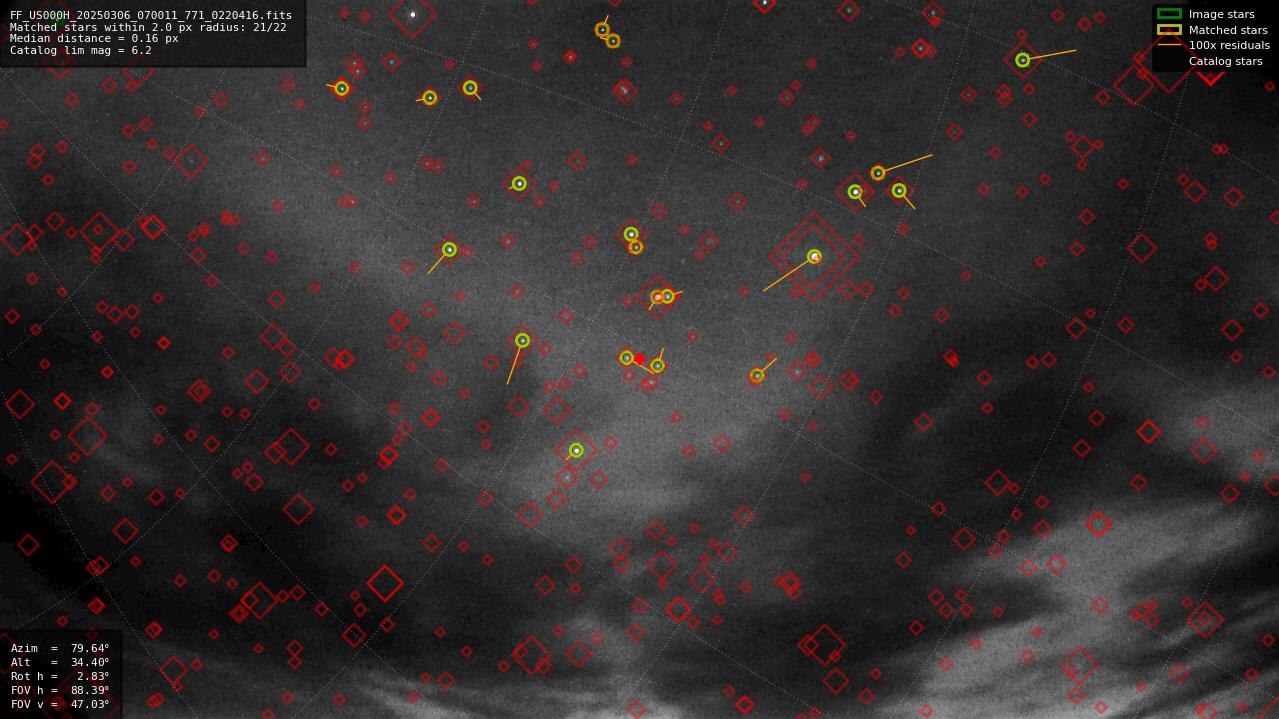 Astrometry report