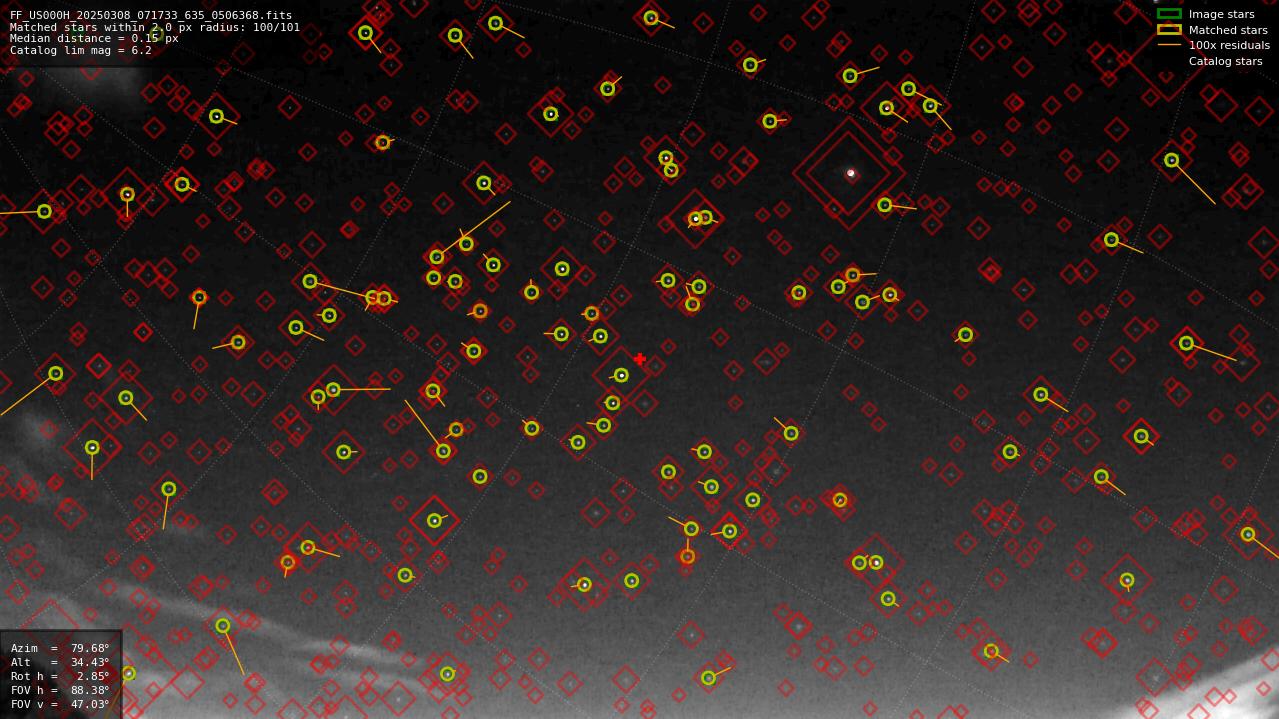 Astrometry report