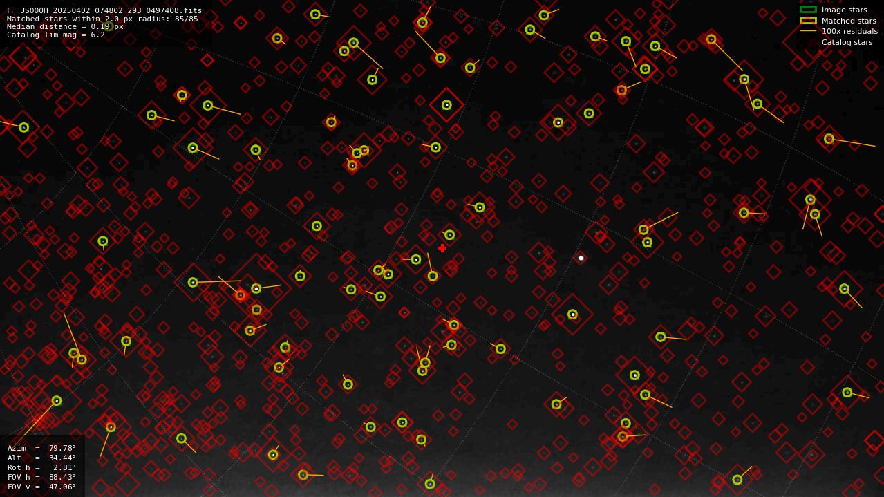 Astrometry report